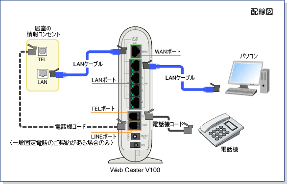 IP電話対応機器配線図