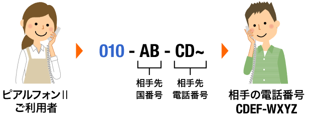 海外への発信