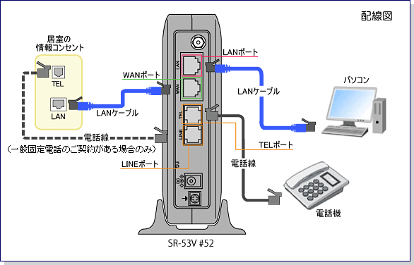 IP電話対応機器配線図
