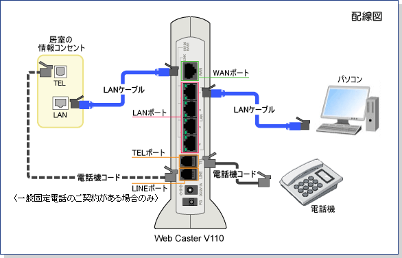 IP電話対応機器配線図