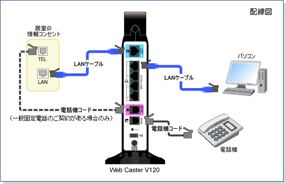 IP電話対応機器配線図