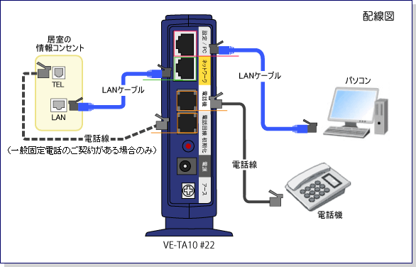 IP電話対応機器配線図