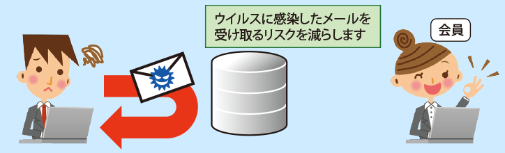 [メールウイルスチェックプラス]ご契約の場合